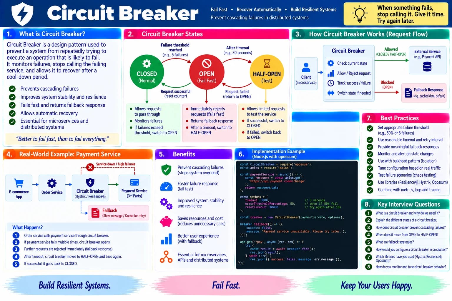 Circuit Breaker cheatsheet